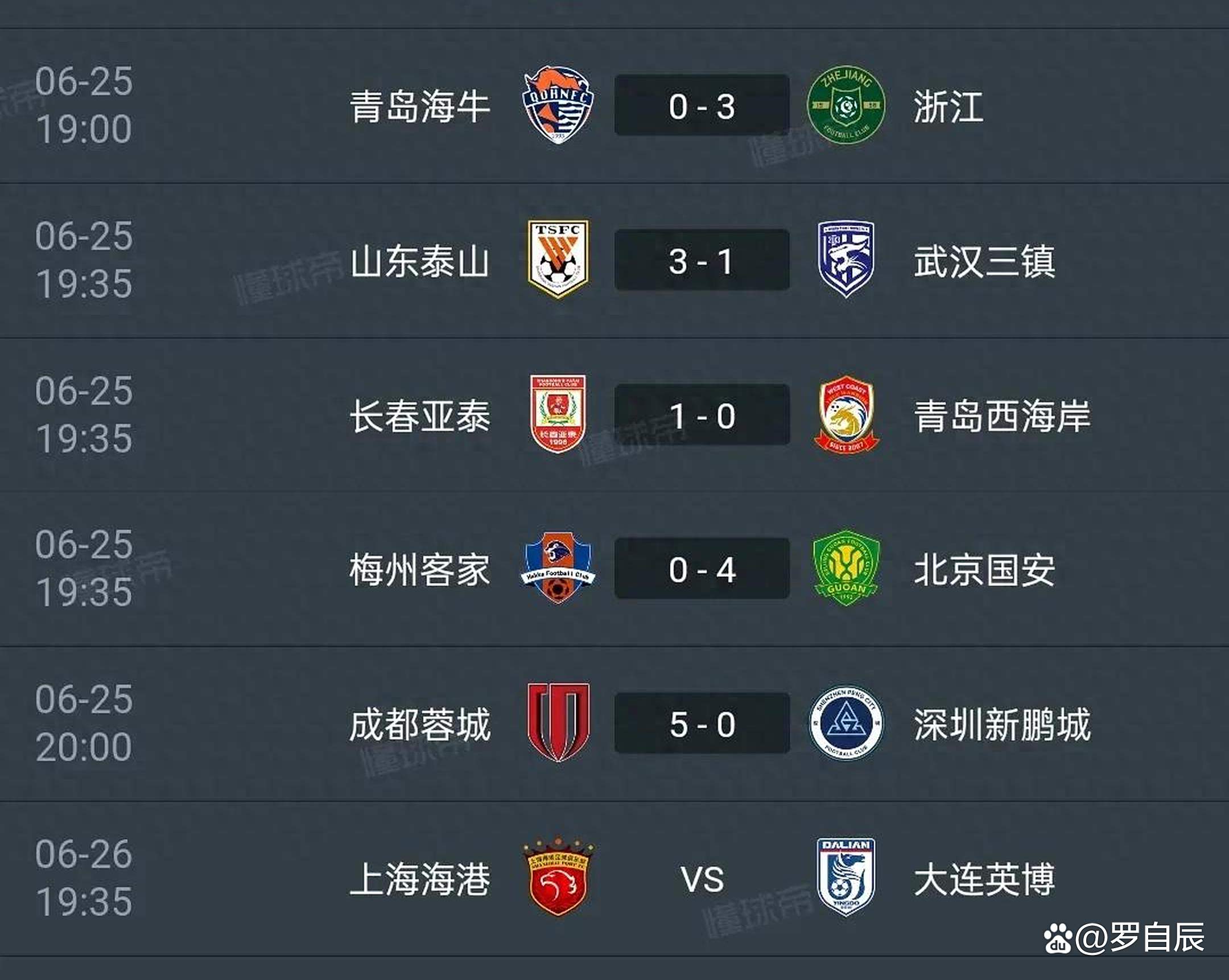 上海海港强势卫冕中超冠军