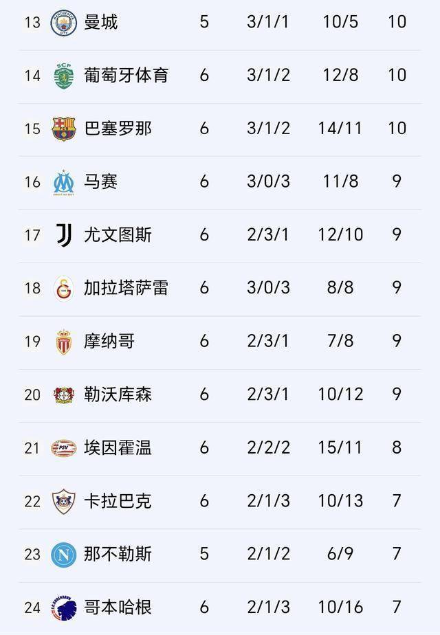 欧篮联赛程吃紧，阿森纳赛前扳平良机，球迷炸锅，高层口径保持一致 